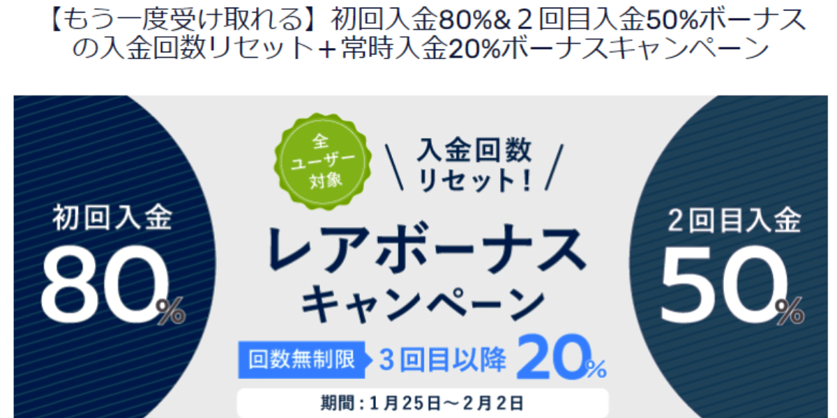 【海外FX】入金回数リセット!FXGTで初回入金80%ボーナスキャンペーン実施中!